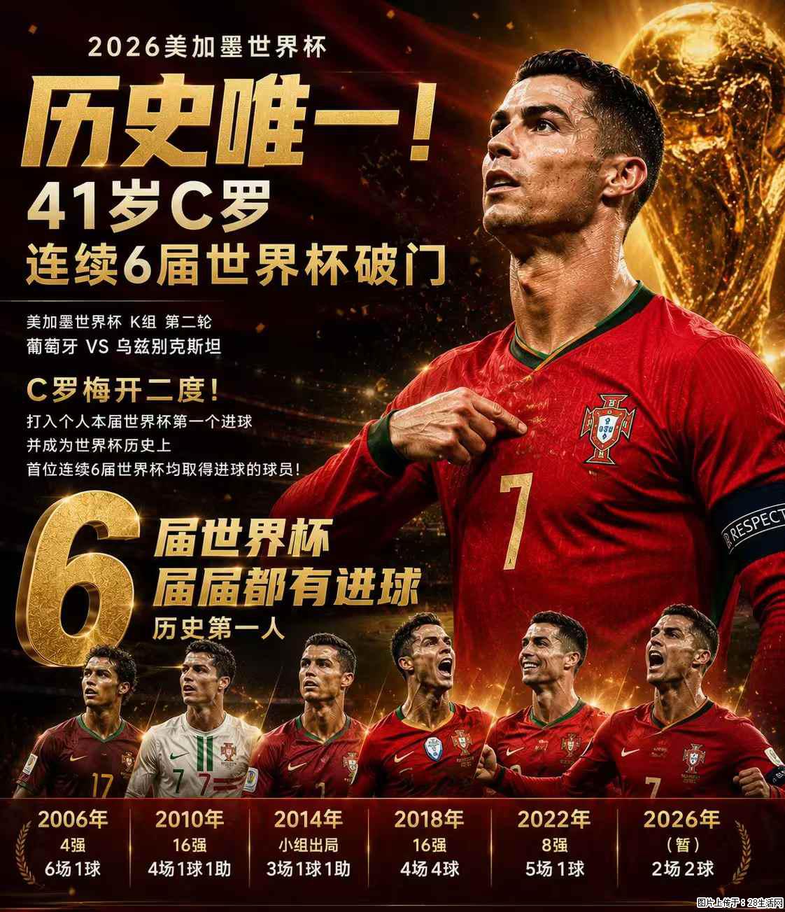 2026美加墨世界杯 历史唯一!41岁C罗 连续6届世界杯破门 - 运动休闲 - 黄冈生活社区 - 黄冈28生活网 hg.28life.com