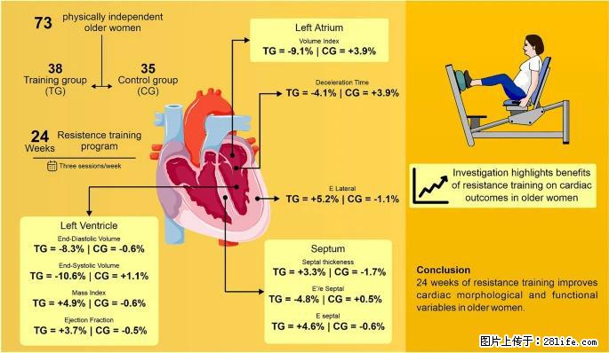 坚持这种运动6个月，心脏有了显著变化！不是跑步，也不是走路 - 黄冈生活资讯 - 黄冈28生活网 hg.28life.com